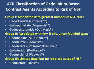 Classification of Gadolinium risk by ACR Groups